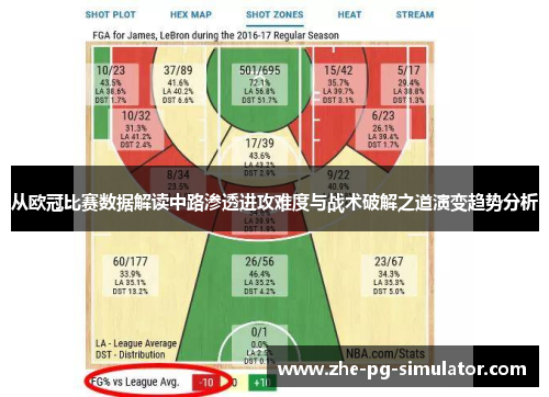 从欧冠比赛数据解读中路渗透进攻难度与战术破解之道演变趋势分析 从欧冠比赛数据解读中路渗透进攻难度与战术破解之道演变趋势分析