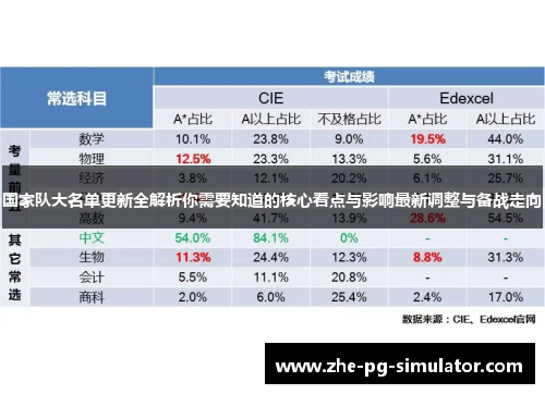 国家队大名单更新全解析你需要知道的核心看点与影响最新调整与备战走向 国家队大名单更新全解析你需要知道的核心看点与影响最新调整与备战走向