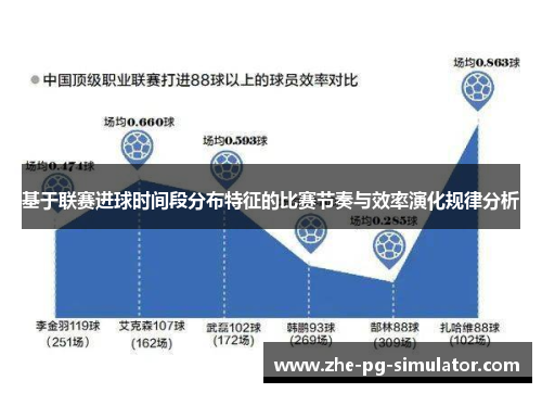 基于联赛进球时间段分布特征的比赛节奏与效率演化规律分析 基于联赛进球时间段分布特征的比赛节奏与效率演化规律分析